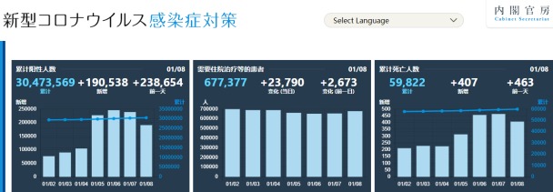 日本新冠死亡人数逼近6万(日本新冠死亡人数是多少)