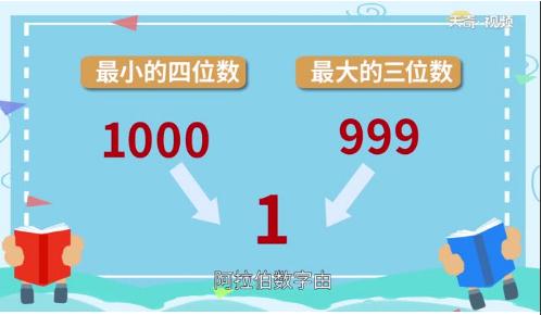 最大的三位数与最小的四位数相差多少 最大的三位数与最小的四位数之间差多少