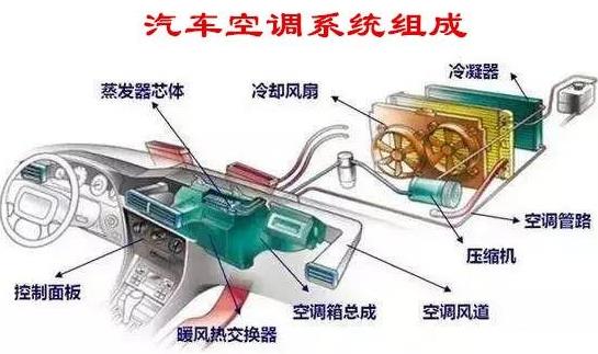 汽车不启动空调制冷吗？解读汽车空调制冷原理