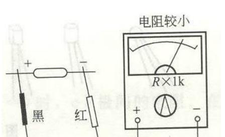 万用表的电阻档怎么使用 万用表的使用方法介绍