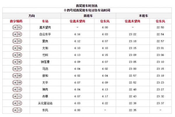 广州地铁14号线什么时候开始运营 广州地铁14号线简介