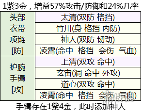 天涯明月刀琅纹怎么搭配 天涯明月刀琅纹组合推荐