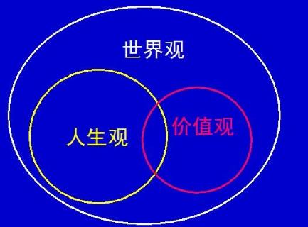 人生三观指什么意思？分别是哪三观？