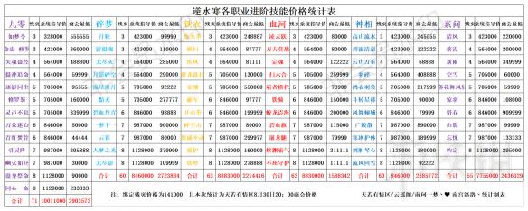 逆水寒各职业进阶技能价格 逆水寒各职业进阶技能价格一览