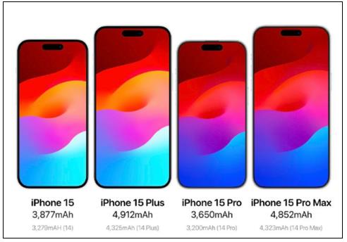 iPhone15将采用叠层电池：充电更快、寿命更长