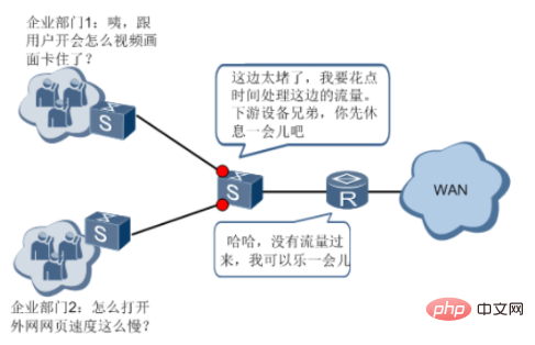 当前用户并发数已满啥意思 当前用户并发数已满什么意思