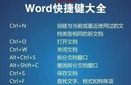 保存快捷键ctrl加什么 word快捷键介绍