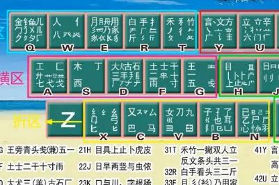 汉字尹用五笔怎么打字 尹的五笔打字怎么打