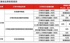 京东快递收费标准价格表2022