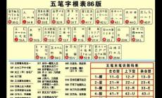 橙五笔怎么打？橙字用五笔怎么打啊？