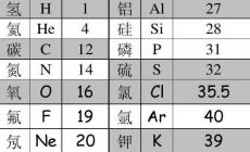 锰的相对原子质量是54还是55（锰的相对原子质量）