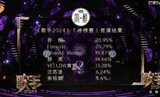歌手第六期排名出炉 孙楠第一首歌是什么