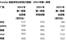 国产手机厂商排名2024最新排名 哪个牌子的最好？