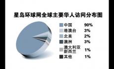 星岛环球网是哪个国家的媒体及网址（m.stnn.cc）