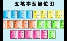 群五笔怎么打 群五笔怎么打字五笔字根