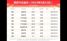 现在黄金价多少一克2023年(5月份)