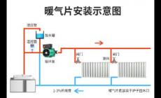 土暖气怎样安装热得快