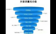 抖音流量池分几个档次2024？