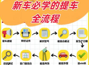 买新车注意事项与提车流程是什么 购买新车提车注意事项有哪些
