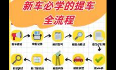 买新车注意事项与提车流程是什么 购买新车提车注意事项有哪些
