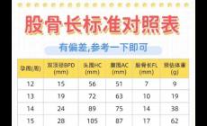 股骨长偏小一周是缺钙吗？